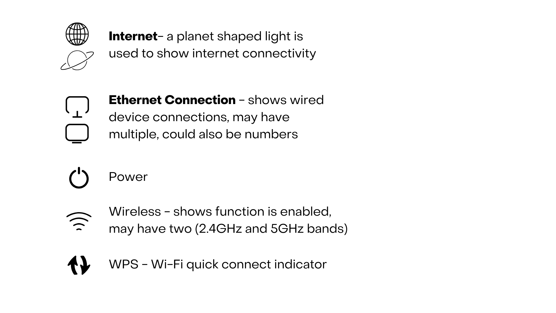 different indicator lights typically seen on routers